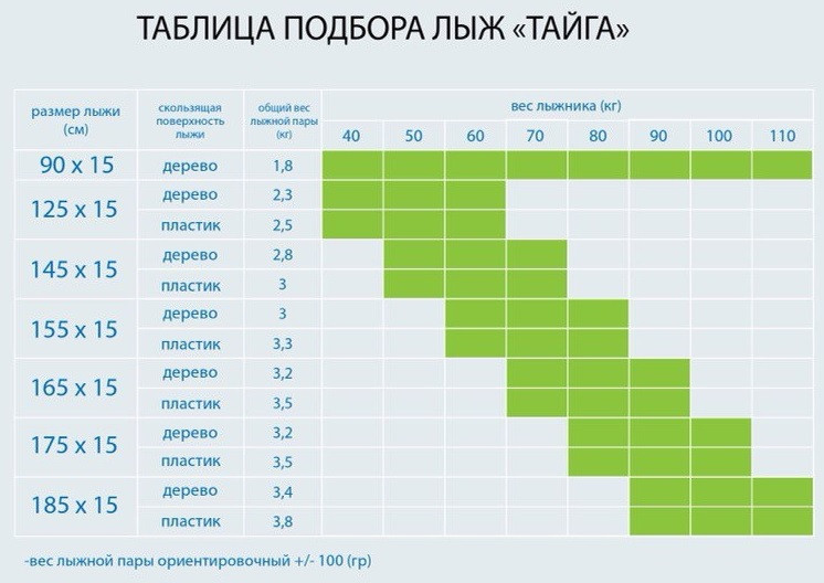 Лыжи Лесные, дерево-пластик, длина 175 см, ширина 11 см