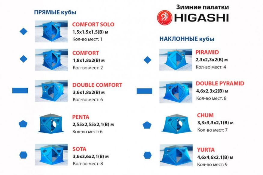 Палатка зимняя Higashi Chum Hot DC (трехслойная, два слоя утеплителя)