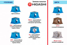 Палатка зимняя Higashi Double Comfort Pro DC (трехслойная)
