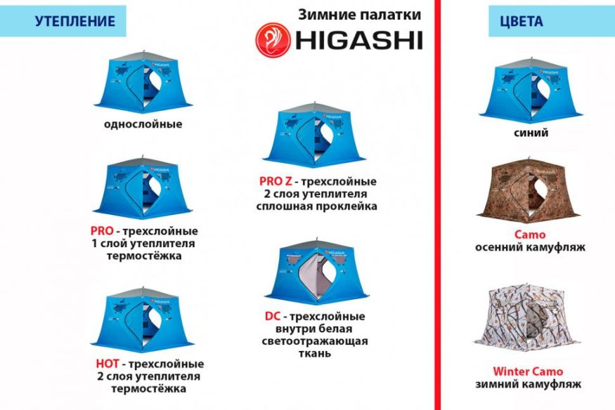 Палатка зимняя Higashi Chum Hot Winter Camo (двойной утеплитель)